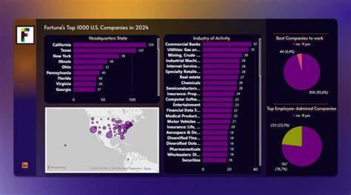 2010 Top 1000 U. S. Financial Advisors Ranked by State Barron's