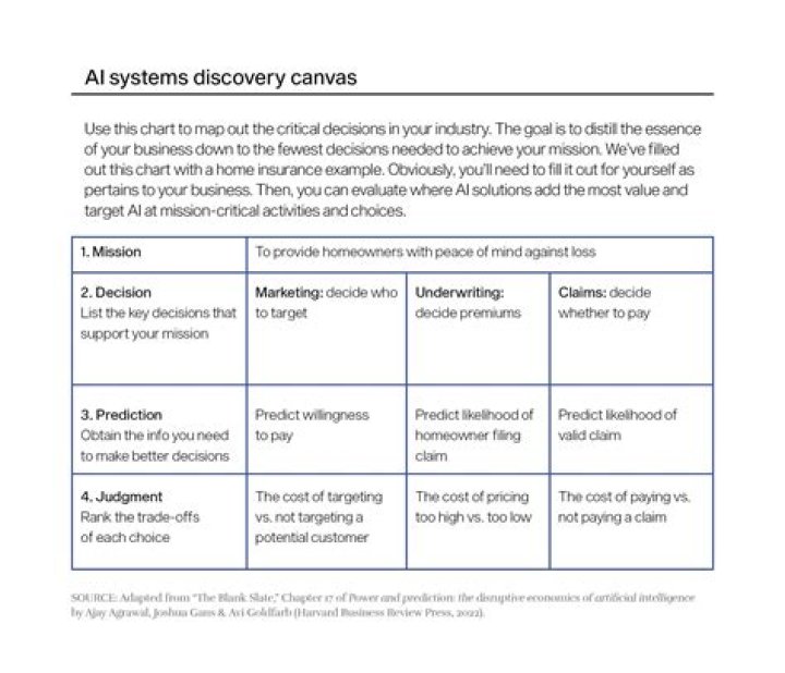 A Promise Of Discovery And Insight