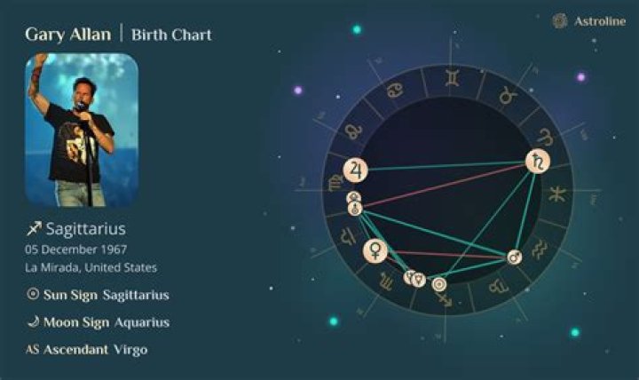 Gary Carr Birth Chart Aaps.space