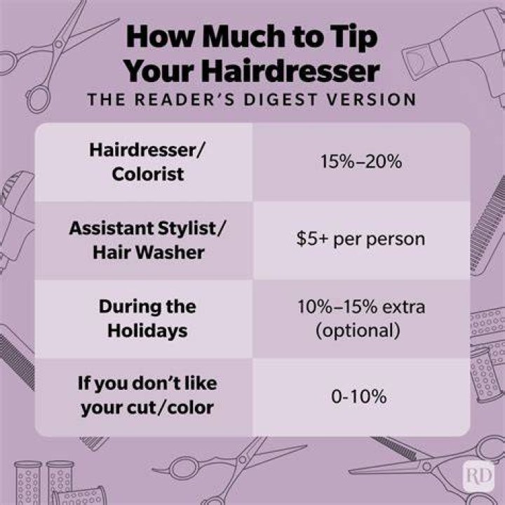 How much to tip your doorman Moving to America & New York