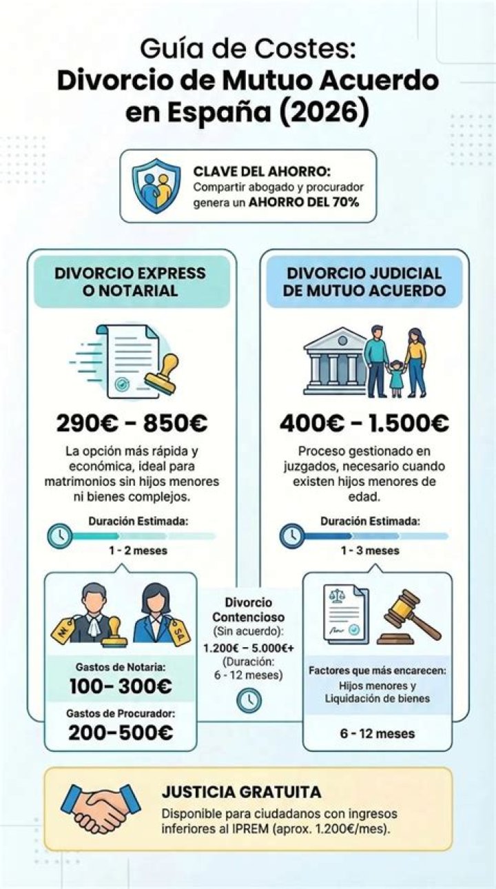 &iquest;Cu&aacute;nto cuesta un divorcio? Carmen Manzano