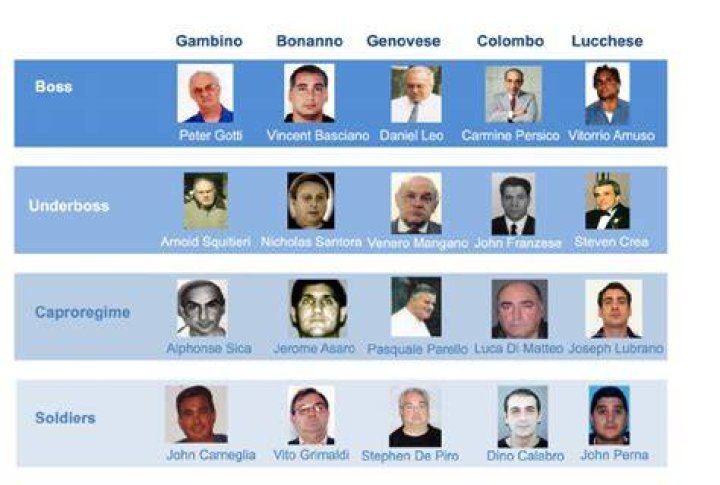 Italian mafia How crime families went global BBC News