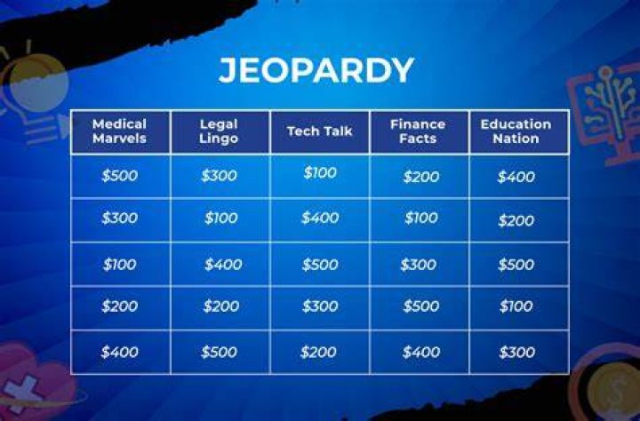 Jeopardy? XCIV Jeopardy Template