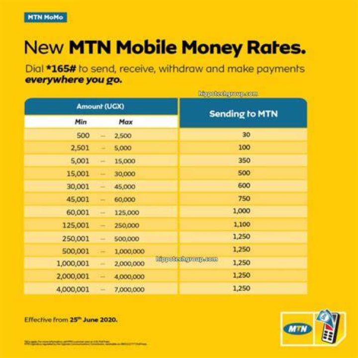 MTN Mobile Money sending charges/rates in Uganda 2019 SautiTech
