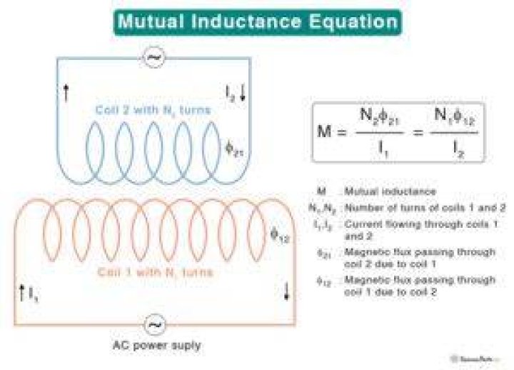 Neumann formula for Mutual inductance YouTube