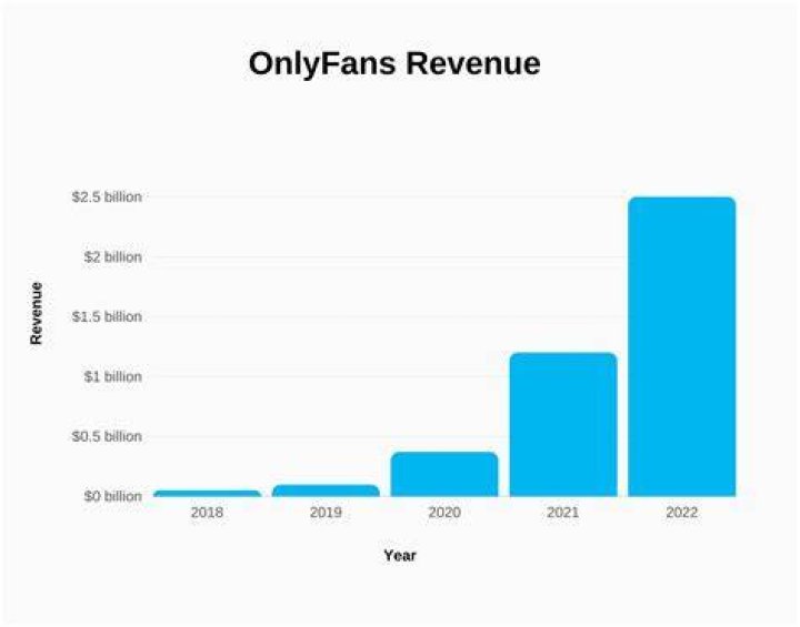 OnlyFans Creator With 6M Annual Revenue Shares Her Strategies