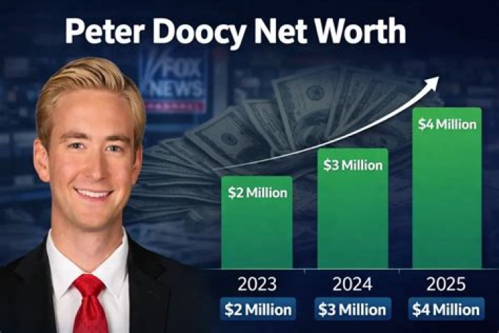 Peter Doocy Net Worth How Much is Doocy Worth? WorldWire