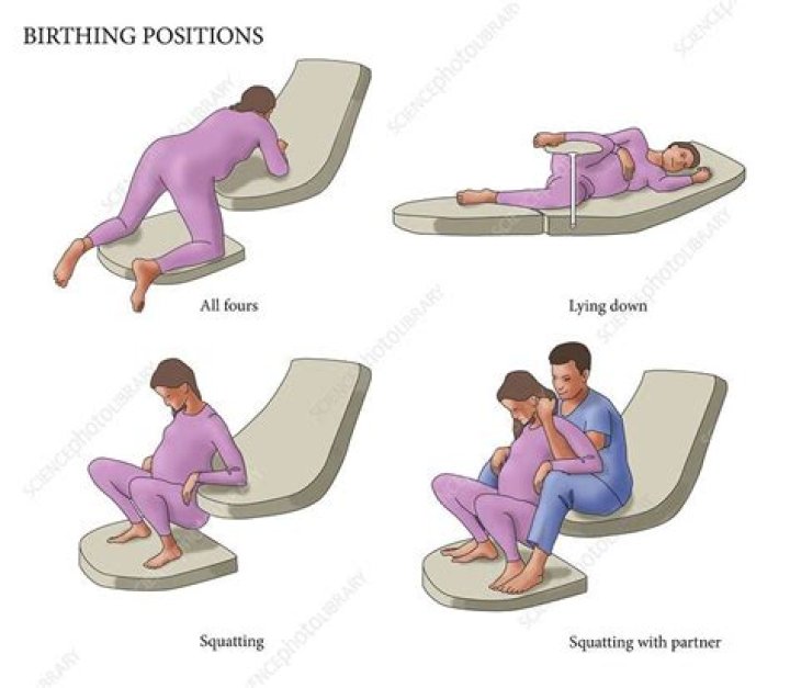 Pin on Birthing & Babies