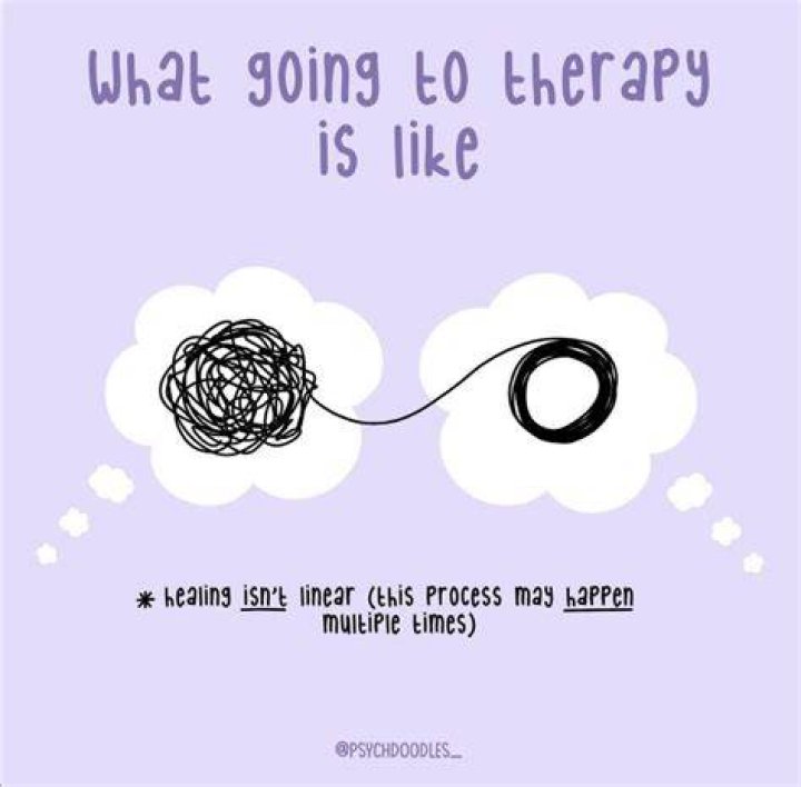 Pin on Therapy