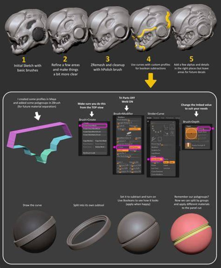 Pin on ZBrush