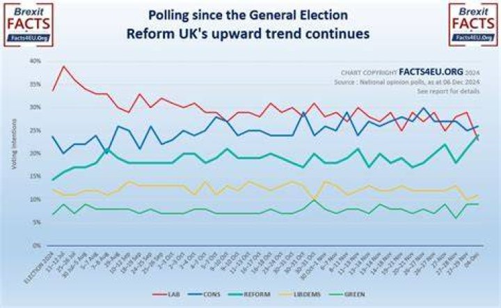 Polls showing the next election may belong to Pierre Poilievre