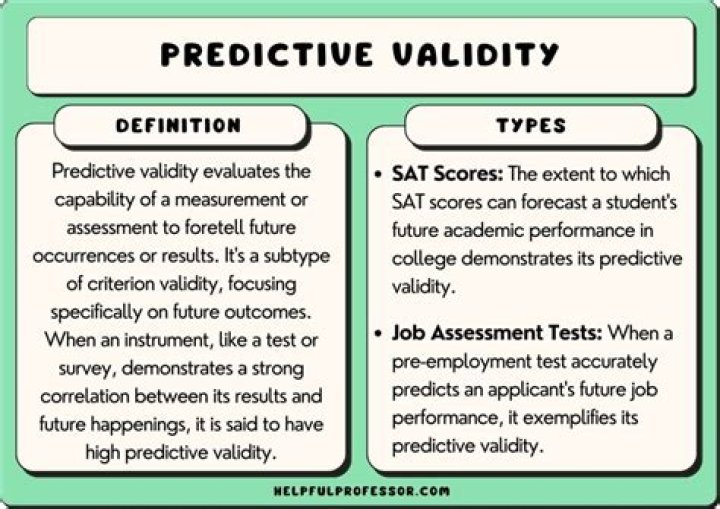 predictive validity of Consumer Complaining effort scale relationships