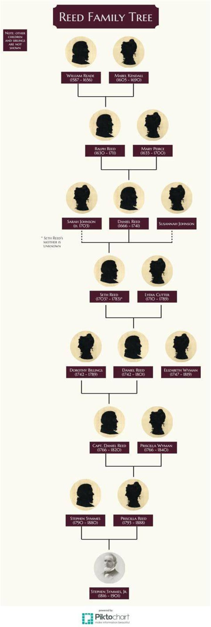 Reed Hastings Family, Family Tree Celebrity Family