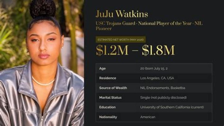 The Astonishing Net Worth Of Juju Watkins Revealed