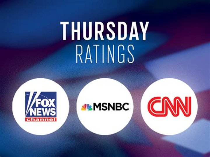Thursday Ratings Fox News' Greg Gutfeld Tops Every CNN Show