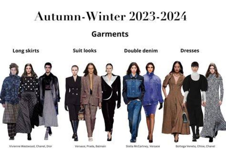 Trends for winter Archives Style Rave