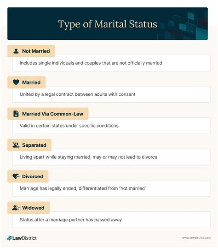 Uncovering The Marital Status Of Alabama's Governor: Surprising Revelations