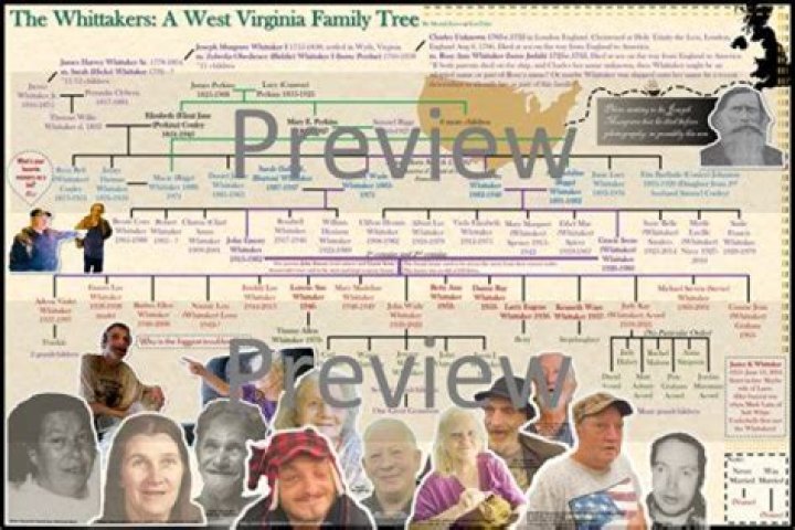 Unraveling The Intriguing Family Legacy Of George Foreman: Uncovering The Number Of His Children And More