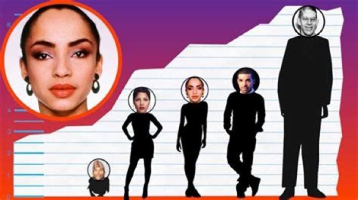 Unveil The Secrets Of Height: Exploring Tyla's Stature