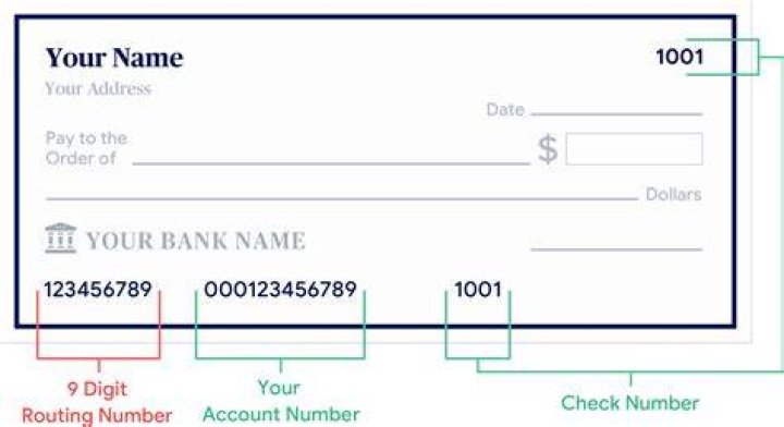 What is a Routing Number and Where Is It? MagnifyMoney