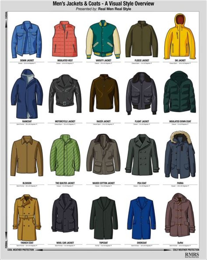 What Type of Jacket Does RIP Wear on Yellowstone Buy and Slay